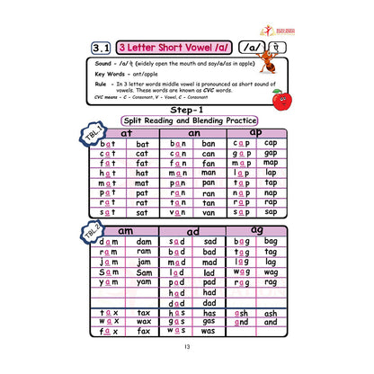 SPELLING AND PRONUNCIATION BASICS (PHONICS BOOK 1)